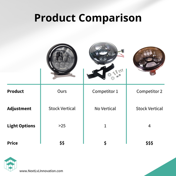 Motorcycle LED headlight adapter comparison