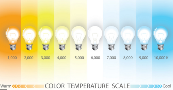 Lighting Temperature chart for bulb color. 6,000k