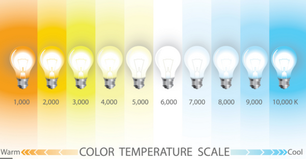 LED Color temperature scale 1k to 10k